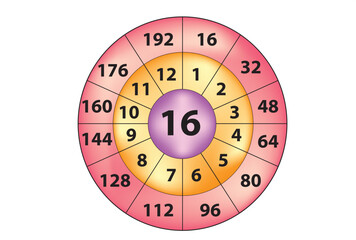 multiplication circle 16 chart
