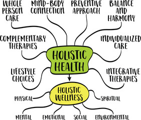 holistic health and wellness concept - mind map infographics, vector sketch