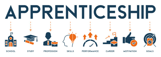 Apprenticeship banner vector illustration concept icons of school, study, profession, skills, performance, career, motivation and goals