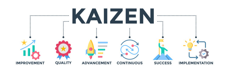 Kaizen banner icons set for business philosophy and corporate strategy concept of continuous improvement with quality, advancement, continuous, success and implementation icon