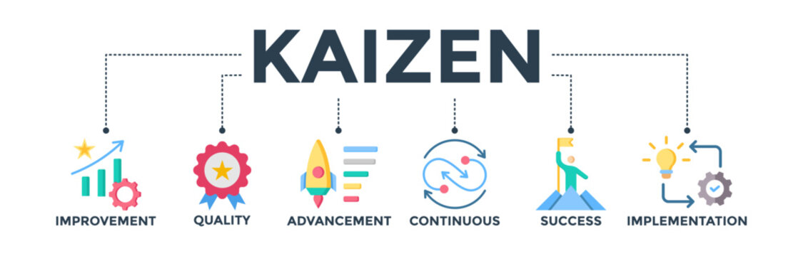Kaizen banner icons set for business philosophy and corporate strategy concept of continuous improvement with quality, advancement, continuous, success and implementation icon