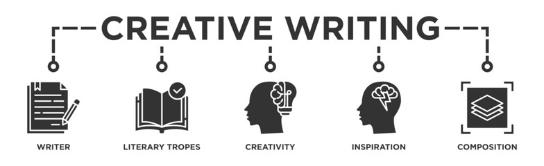 Creative writing banner web icon illustration concept with icon of writer, literary tropes, creativity, idea, inspiration, and composition