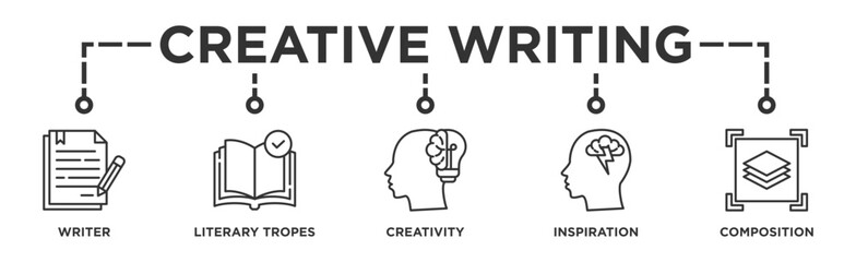 Creative writing banner web icon illustration concept with icon of writer, literary tropes, creativity, idea, inspiration, and composition