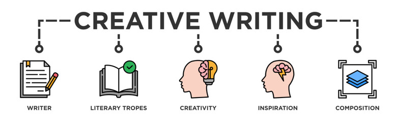 Creative writing banner web icon illustration concept with icon of writer, literary tropes, creativity, idea, inspiration, and composition