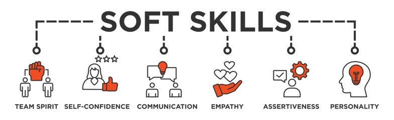 Soft-skills banner web icon illustration concept for human resource management and training with icon of team spirit, self-confidence, communication, empathy, assertiveness, and personality