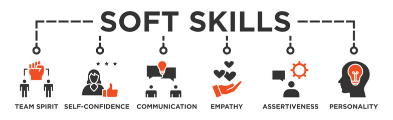 Soft-skills banner web icon illustration concept for human resource management and training with icon of team spirit, self-confidence, communication, empathy, assertiveness, and personality