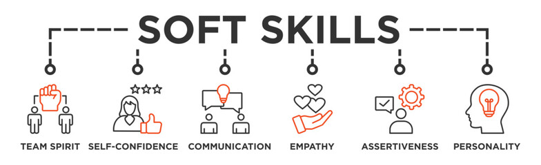 Soft-skills banner web icon illustration concept for human resource management and training with icon of team spirit, self-confidence, communication, empathy, assertiveness, and personality