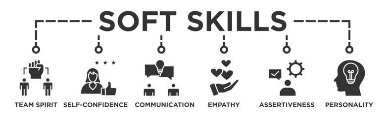 Soft-skills banner web icon illustration concept for human resource management and training with icon of team spirit, self-confidence, communication, empathy, assertiveness, and personality