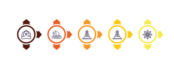 captain hat, roofless speed boat, buoy, buoys, boat steering wheel outline icons set. editable vector from nautical concept. - obrazy, fototapety, plakaty