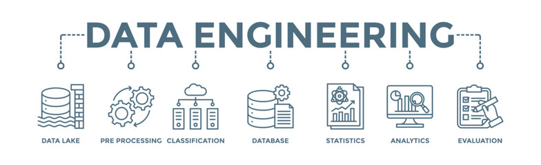 Data engineering banner web icon illustration concept with icon of data lake, pre-processing, classification, database, statistics, analytics and evaluation