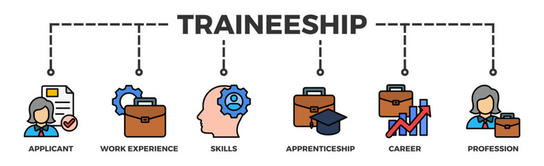 Traineeship banner web icon illustration concept for apprenticeship on job training program with icon of applicant, work experience, skills, internship, career, and profession