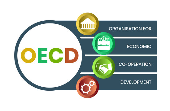OECD - Organisation for Economic Co operation and Development acronym. business concept background. vector illustration concept with keywords and icons.