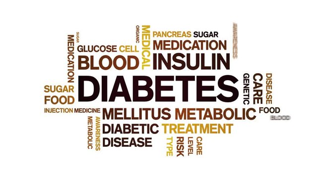 Diabetes animated tag word cloud;text design animation kinetic typography seamless loop.