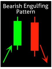 Bearish engulfing candle stick pattern 