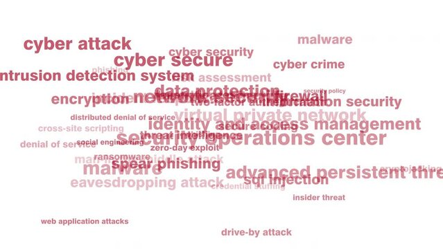Technology role in ensuring cyber secure on white background safeguarding against cybercrime attacks and breaches with secure protocols, computer security, and online privacy