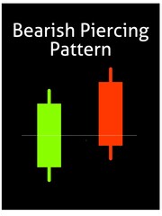 Bearish Piercing candle stick pattern 