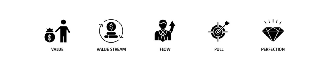 Obraz premium Lean thinking banner web icon set vector illustration concept with icon of define value, map value stream, create flow, established pull, and pursuit perfection