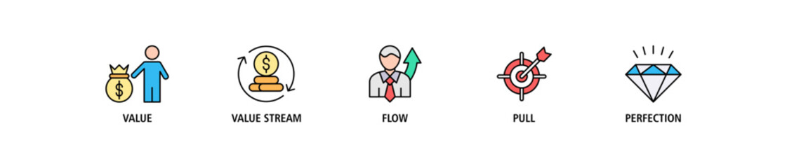 Lean thinking banner web icon set vector illustration concept with icon of define value, map value stream, create flow, established pull, and pursuit perfection