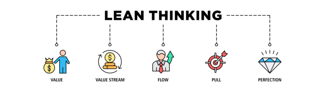 Lean thinking banner web icon set vector illustration concept with icon of define value, map value stream, create flow, established pull, and pursuit perfection