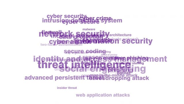 Cyber secure technology for safe digital environment protecting against cybercrime, attacks, and data breaches with risk assessment and caution