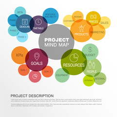 Project management mind map scheme / diagram made from rainbow circles