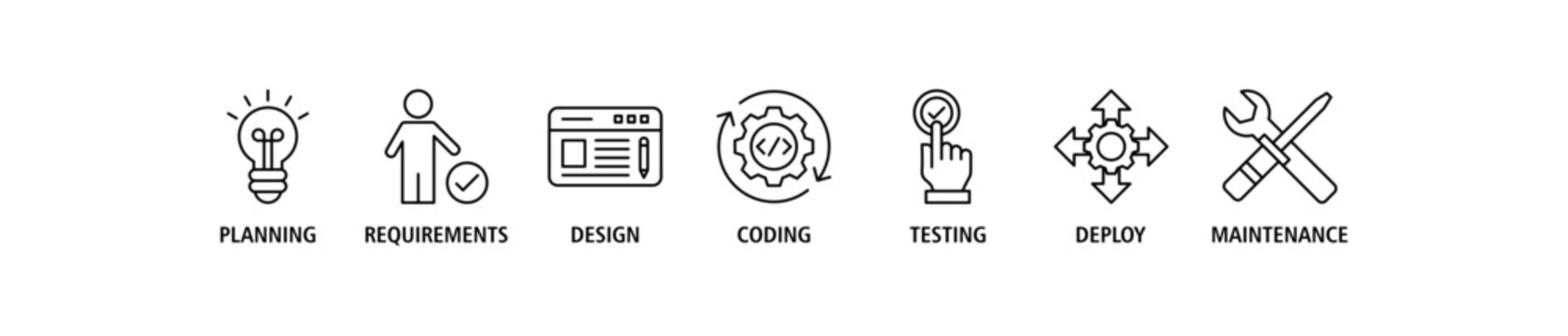 Software development life cycle banner web icon set vector illustration concept of sdlc with icon of planning, requirements, design, coding, testing, deploy and maintenance