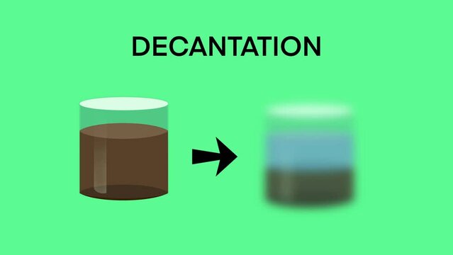 Experiment of separating mixtures by decanting, Sedimentation and Decantation are separation processes in which solids settle and liquids are separated, Filtration process science experiment
