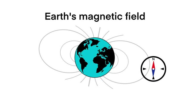 magnetic field of earth showing the north pole and south pole, Magnet bar magnetic field animation with lines, arrows shows physics force reaction, physics magnetic, compass, compass and bar magnet
