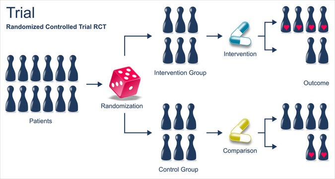 Randomised Controlled Trial RCT infographic