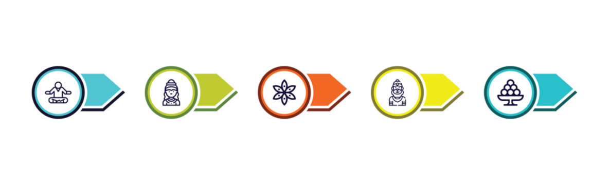 guru, chandra, anise, hanuman, indian sweets outline icons set. editable vector from india concept.