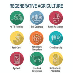 Sustainable Farming Icon Set with Maximizing Soil Coverage and Integrate Livestock-Examples for Regenerative Agriculture Icon Set