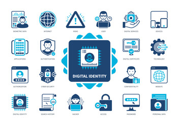 Digital Identity icon set. Biometric Data, Internet, Cyber Security, Search History, Confidentiality, Authentication, Password, Website. Duotone color solid icons