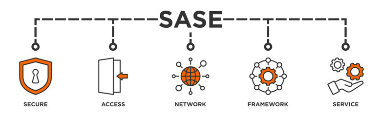 SASE banner web icon illustration concept of secure access service edge with icon of security, password, network, framework and support