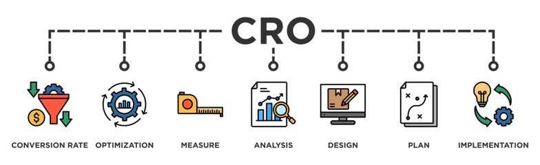 CRO banner web icon illustration concept for conversion rate optimization with icon of measure, analysis, design, plan, and implementation