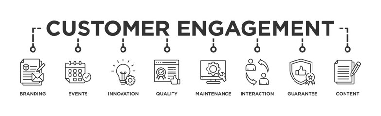 Customer engagement banner web icon vector illustration concept with icon of branding, events, innovation, quality, maintenance, interaction, guarantee, content