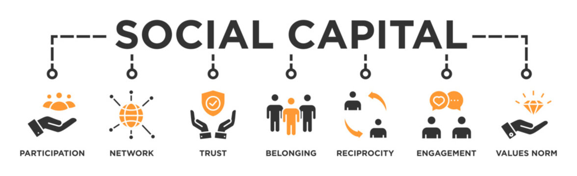 Social capital banner web icon vector illustration concept for the interpersonal relationship with an icon of participation, network, trust, belonging, reciprocity, engagement, and values norm