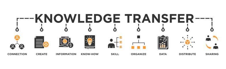 Knowledge transfer banner web icon vector illustration concept with icon of connection, create, information, know-how, skill, organize, data, distribute and sharing