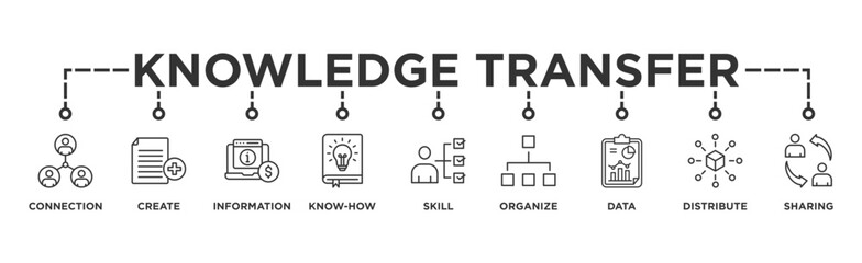 Fototapeta premium Knowledge transfer banner web icon vector illustration concept with icon of connection, create, information, know-how, skill, organize, data, distribute and sharing