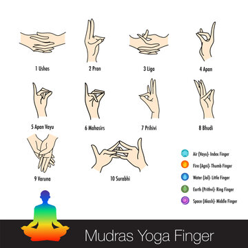A mudra can be a simple hand position or it can encompass the entire body in a combination