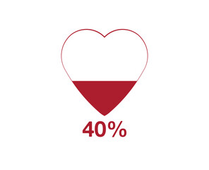 40% heart. Design heart function level, health design and blood status