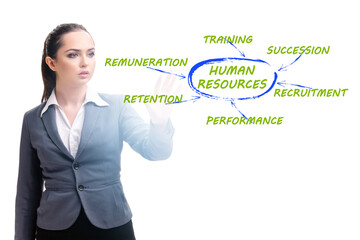 Human resources concept as important business element