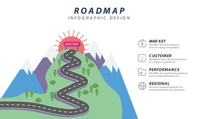 Roadmap Success Infographic