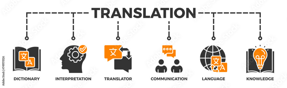 Wall mural Translation banner web icon illustration concept with icon of dictionary, interpretation, translator, communication, language, and knowledge