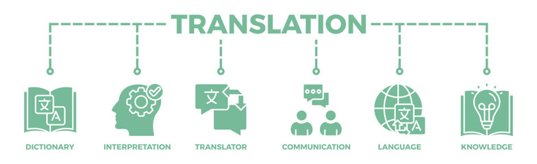 Translation banner web icon illustration concept with icon of dictionary, interpretation, translator, communication, language, and knowledge