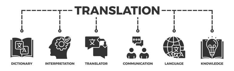 Translation banner web icon illustration concept with icon of dictionary, interpretation, translator, communication, language, and knowledge