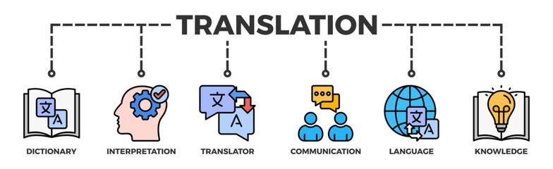 Translation banner web icon illustration concept with icon of dictionary, interpretation, translator, communication, language, and knowledge