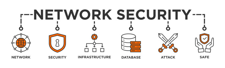 Network security banner web icon illustration concept with icon of network ,security, infrastructure, database, attack and safe
