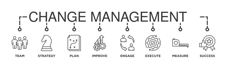 Change management banner web icon vector illustration for business transformation and organizational change with team, strategy, plan, improve, engage, execute, measure, and success icon - obrazy, fototapety, plakaty
