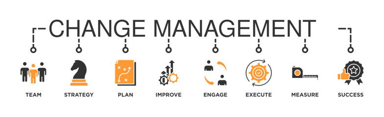 Change management banner web icon vector illustration for business transformation and organizational change with team, strategy, plan, improve, engage, execute, measure, and success icon
