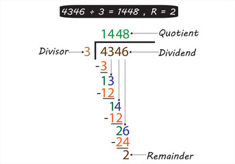 Step for long division in mathematics